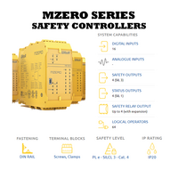 REER MZERO CONTROLLER BASIC DESCRIPTION OF THE REER MZERO SERIES SAFETY CONTROLLERS
